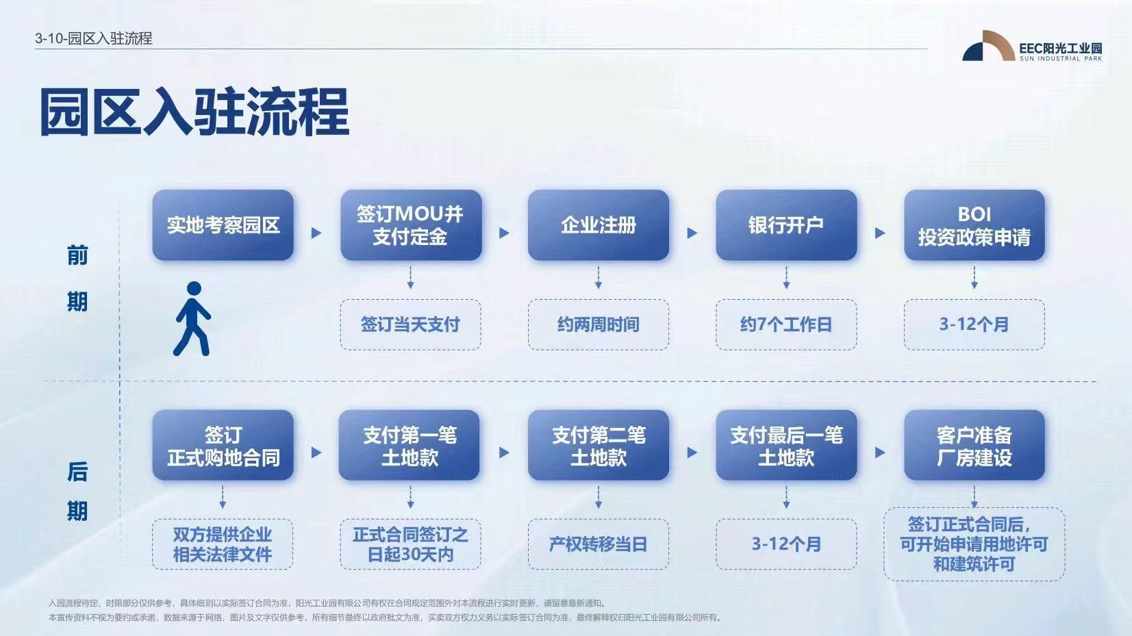 EEC阳光工业园：中国智造出海的新高地6.jpg